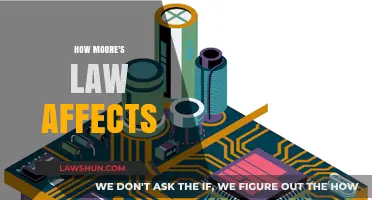 Moore's Law Impact: Shaping Technology, Innovation, and Future Possibilities