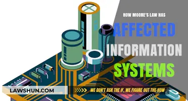 Moore's Law Revolution: Transforming Information Systems and Technology Landscapes