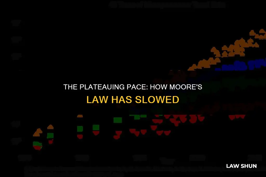 how moore