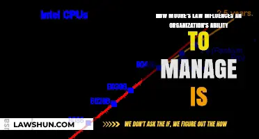 Moore's Law: Transforming Organizational IT Management Strategies