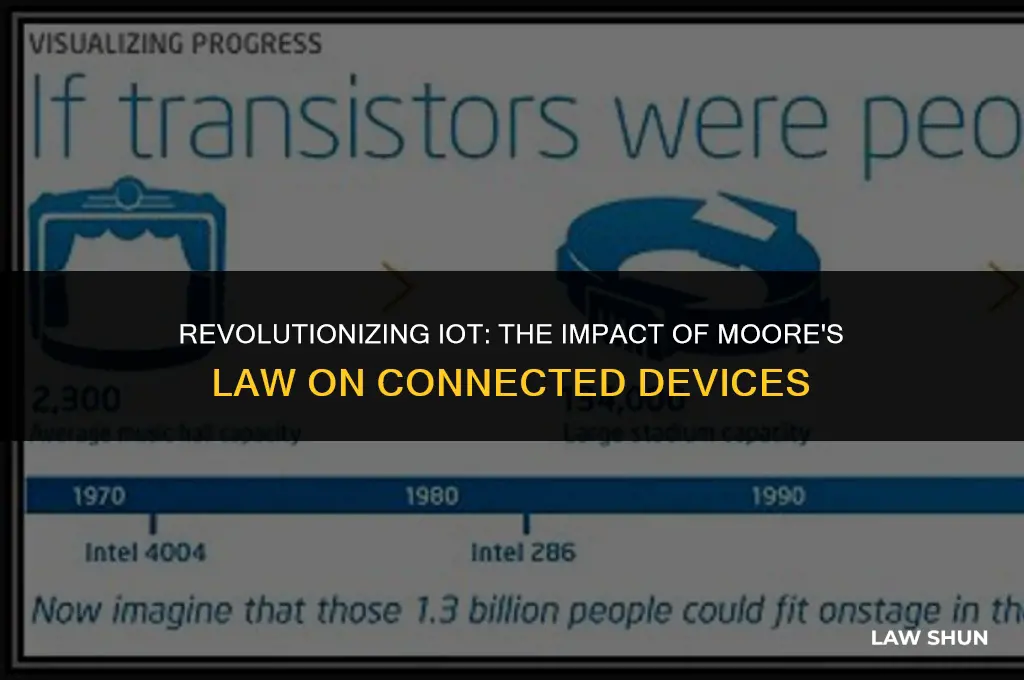 how moores law is driving iot