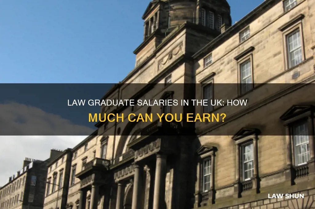 how much do law graduates earn uk