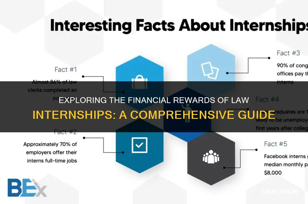 how much do law internships pay