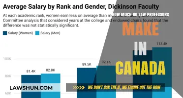 Lucrative Law Professor Salaries in Canada