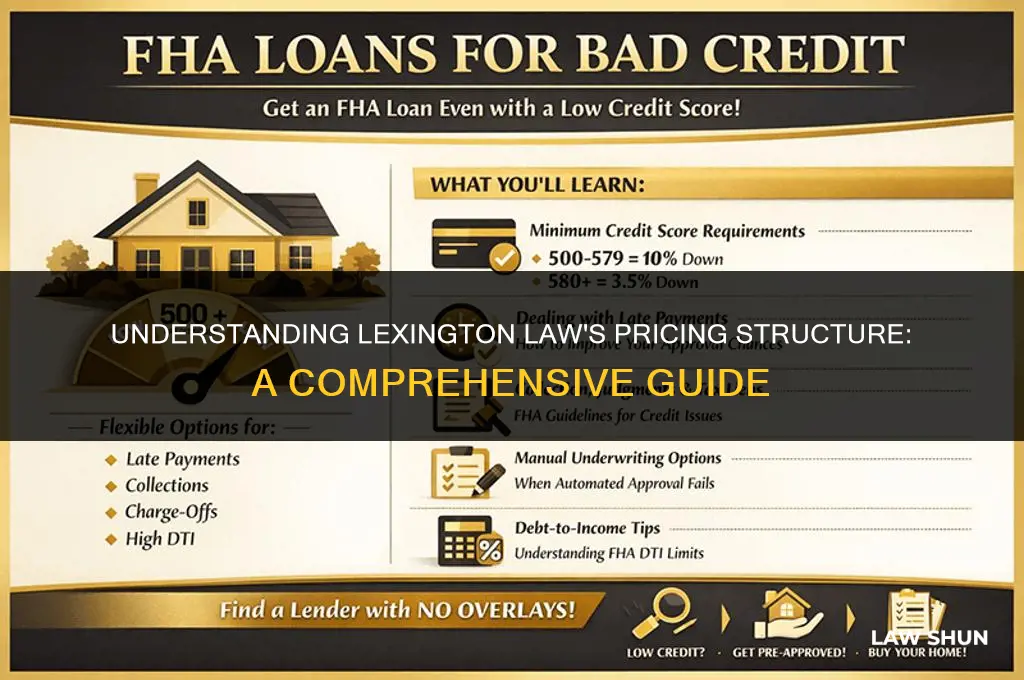 how much do lexington law charge