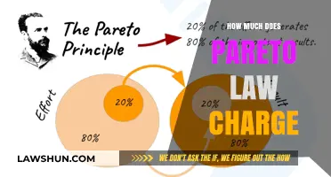 Unlocking Success: The Cost of Embracing the Pareto Principle