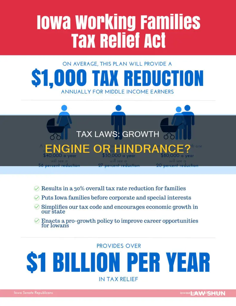how much has the tax laws helped growth