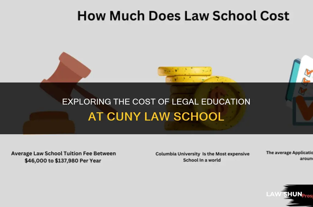 how much is cuny law tuition
