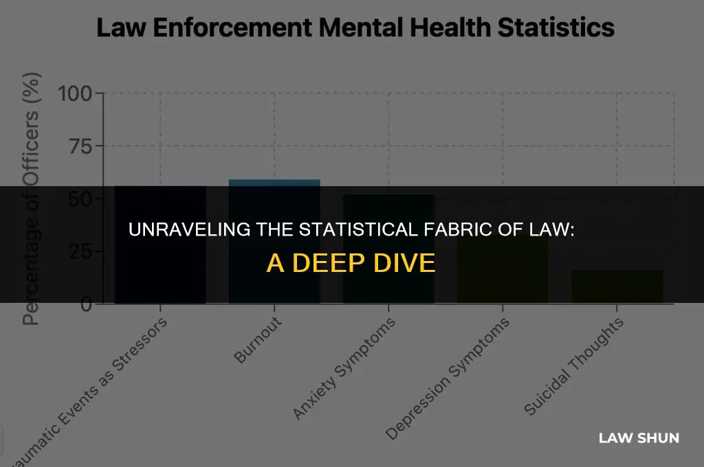 how much of law is statistics