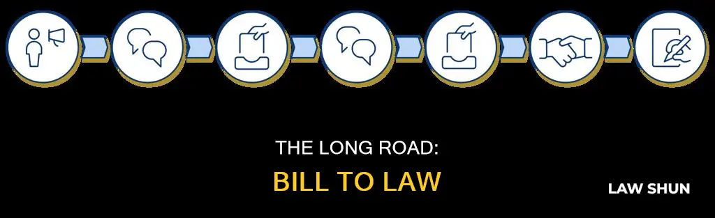 how much time from bill introduced to become law