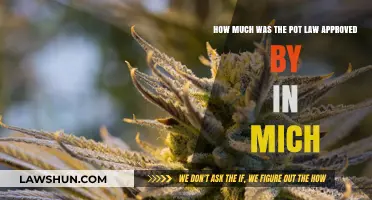 Michigan's Historic Pot Law Approval: A Comprehensive Breakdown of the Vote