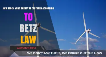 Maximizing Wind Energy Capture: Understanding Betz Law's Efficiency Limits