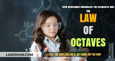 Newlands' Law of Octaves: Organizing the Periodic Table Revolution