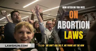 Voting on Abortion: How Often Do Laws Change?