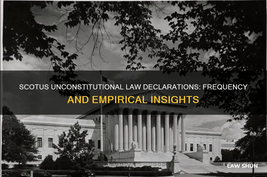 how often does scotus declare a law unconstitutional empirical evidence