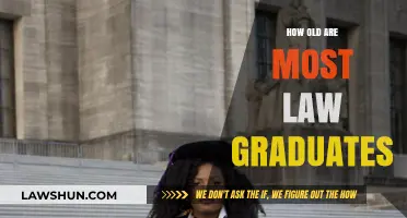 The Typical Age of Law Graduates: Insights and Trends