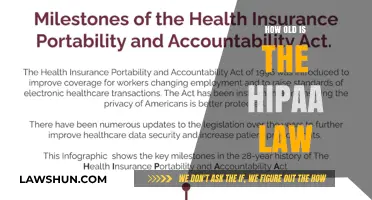 The Age of HIPAA: A Comprehensive Look at the Law's History