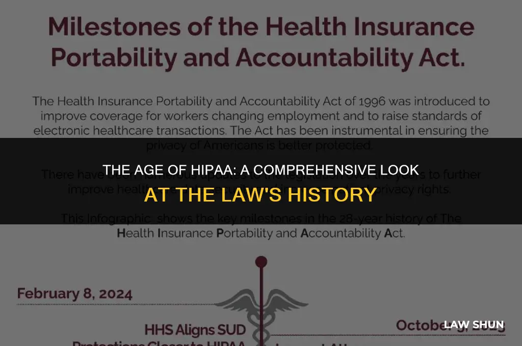 how old is the hipaa law