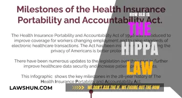 Exploring the History and Evolution of HIPAA Legislation