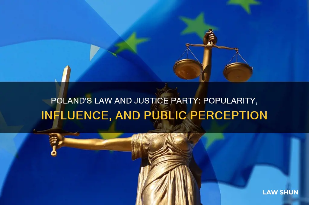 how popular is the law and justice party in poland