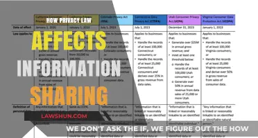 Privacy Laws and Information Sharing: Navigating the Legal Landscape