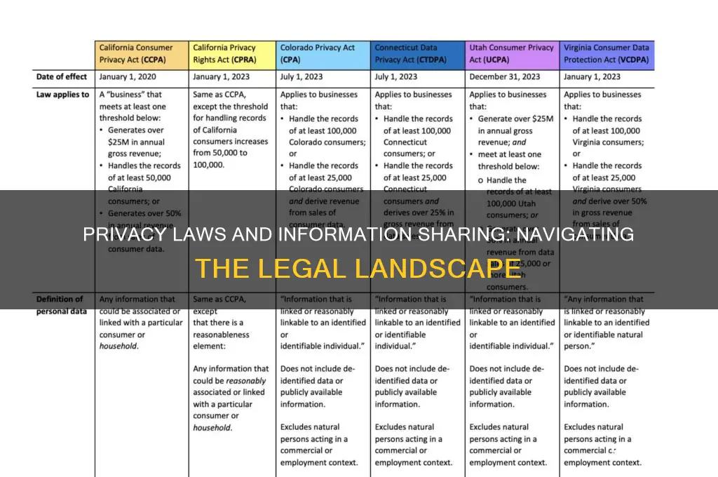 how privacy law affects information sharing