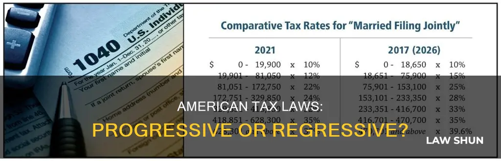 how progressive are american tax laws