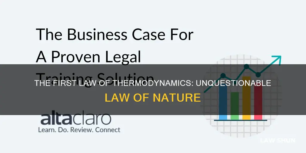 how proven is the first law of thermodynamics