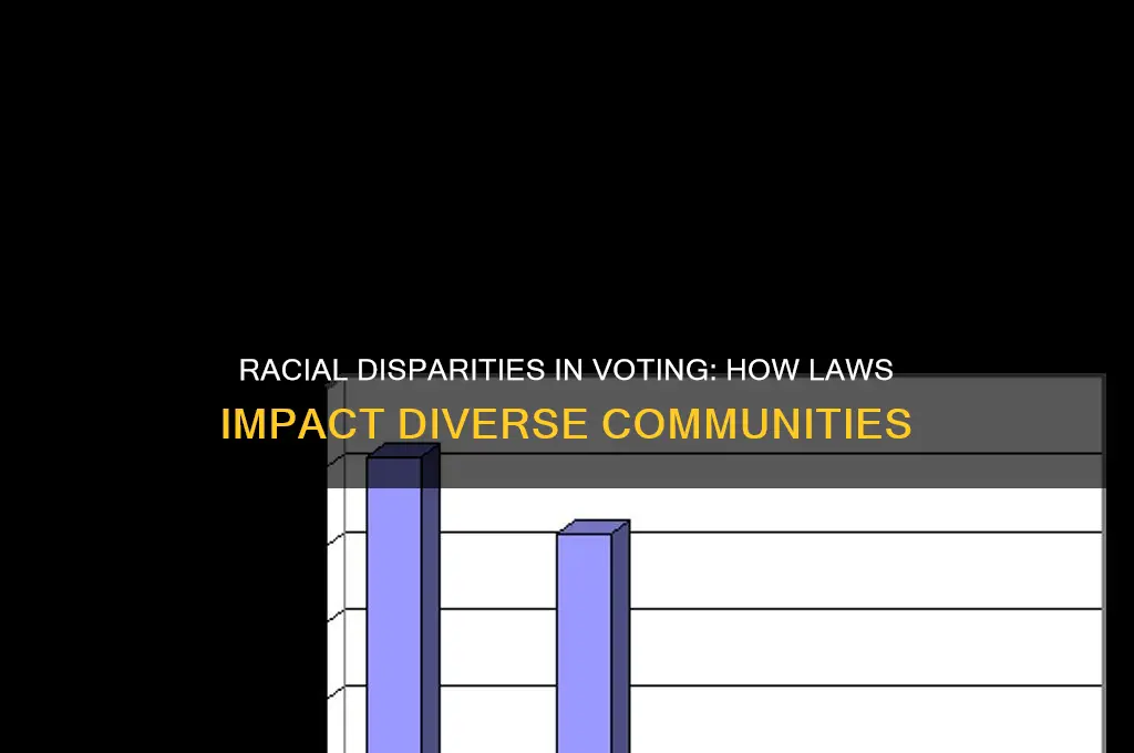 how racial groups are affected by voting laws