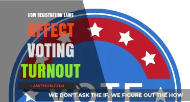 Registration Laws Impact: How Voter Turnout is Shaped by Policy