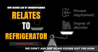 Refrigerators and Entropy: Understanding the Second Law of Thermodynamics