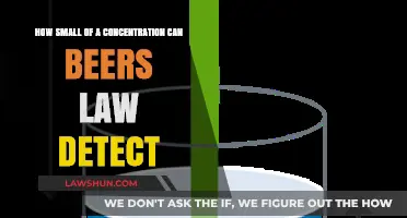 Beers Law: Detecting Small Concentrations in Solutions