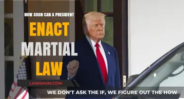 Martial Law: Presidential Powers and Limits Explained