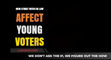 Strict Voter ID Laws: Barriers for Young Voters?