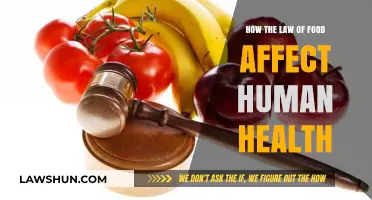 Legal Food Regulations: Impact on Nutrition and Human Well-being