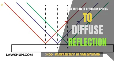 Reflection Law: Understanding Diffuse Reflection Phenomena