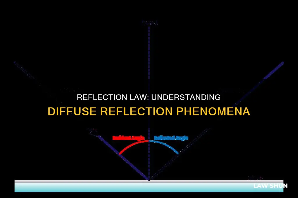 how the law of reflection applies to diffuse reflection