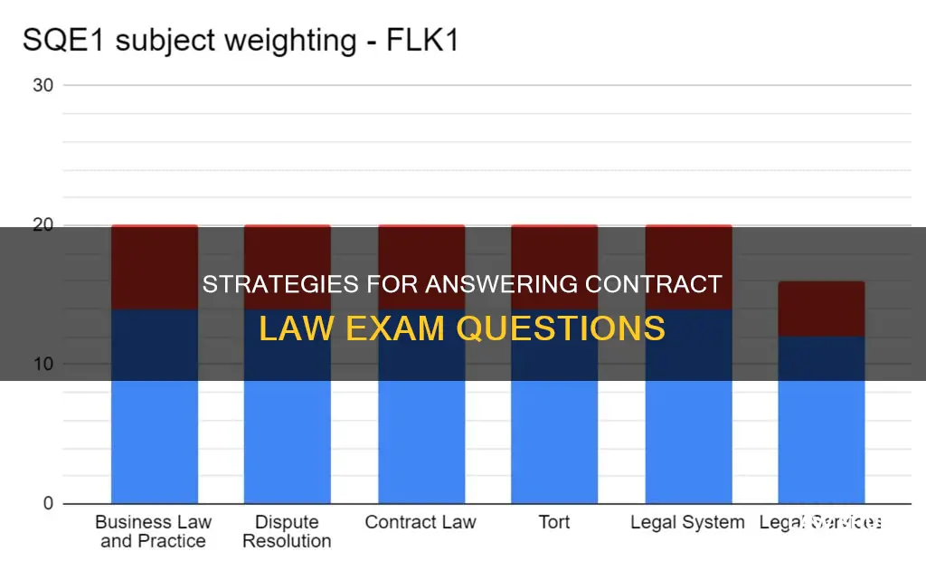 how to answer a contract law exam question