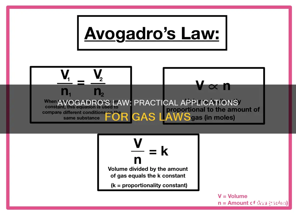 how to apply avogadro