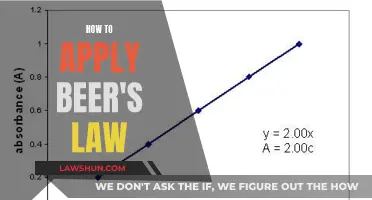 Understanding Beer's Law: Practical Applications and Experimental Techniques