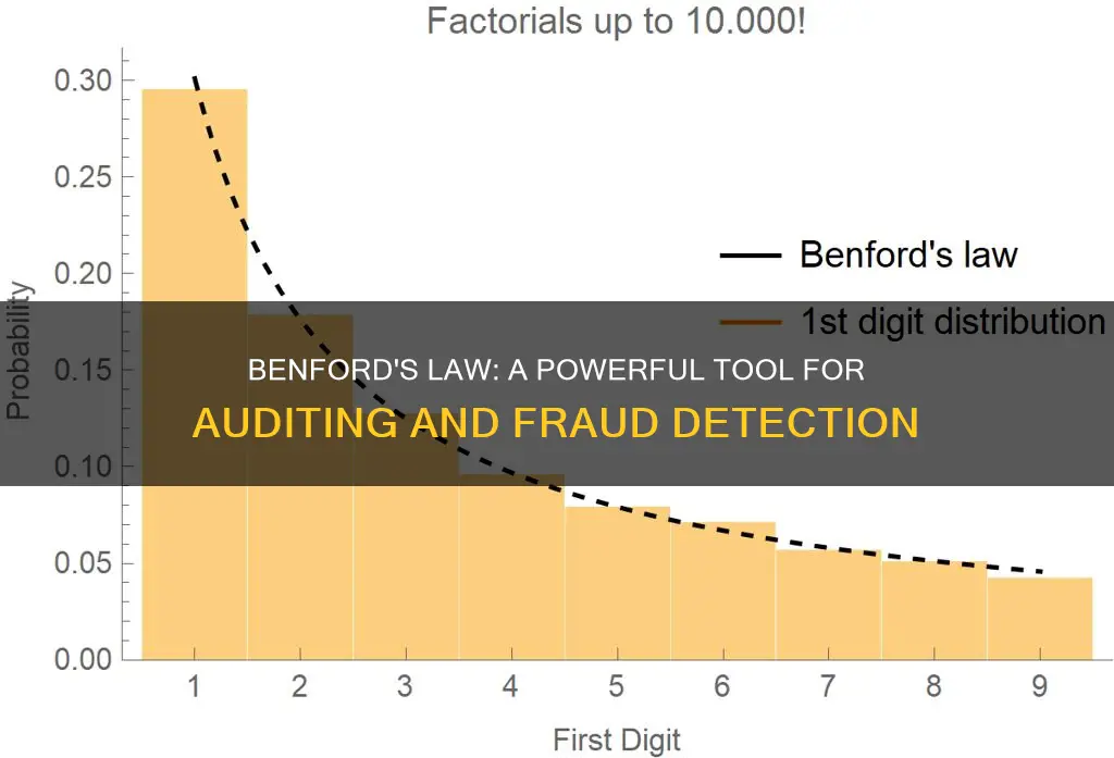 how to apply benford