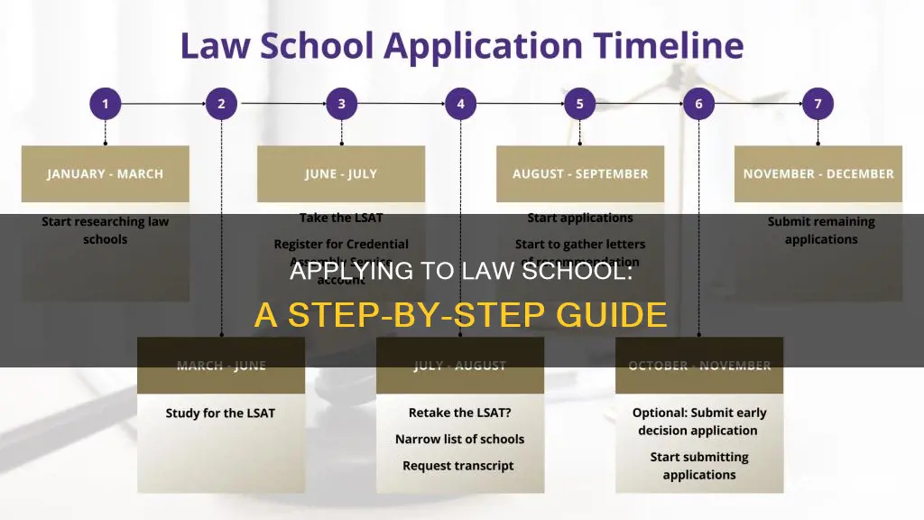 how to apply for law college