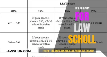 Applying to Law School: A Comprehensive Guide