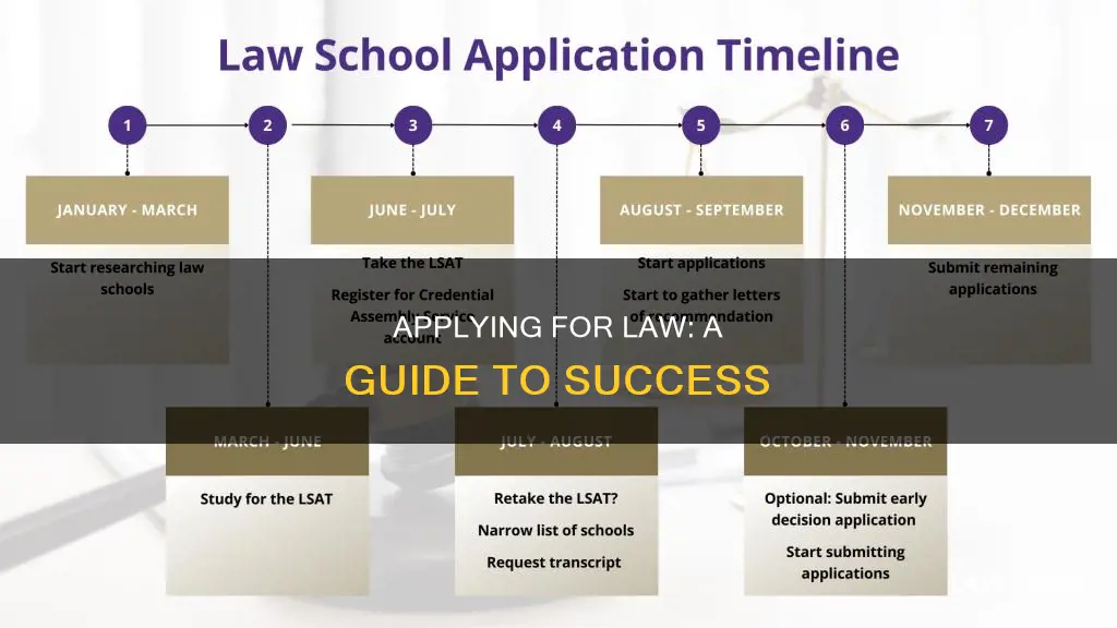 how to apply for law