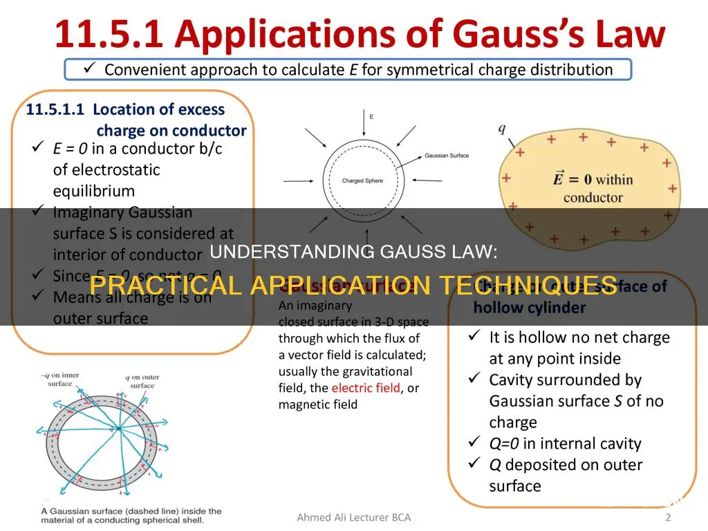 how to apply gauss law