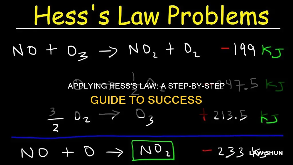 how to apply hess