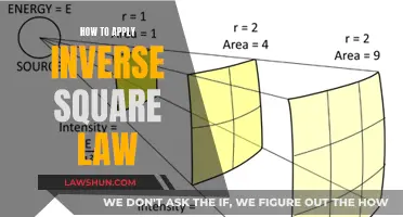 Mastering Light Photography with the Inverse Square Law