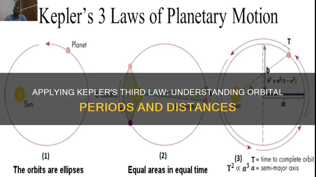 how to apply kepler