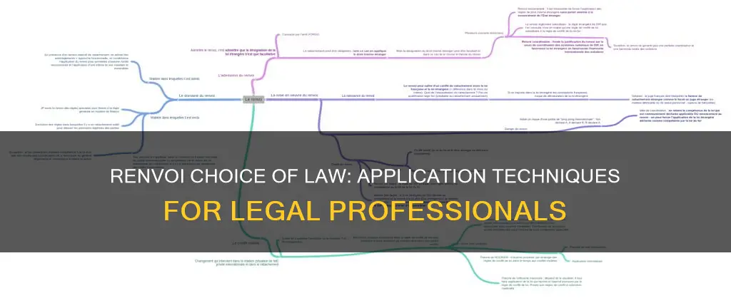 how to apply renvoi choice of law