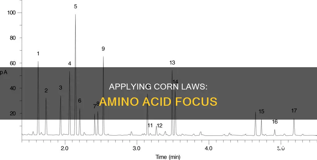 how to apply the corn law animo acids